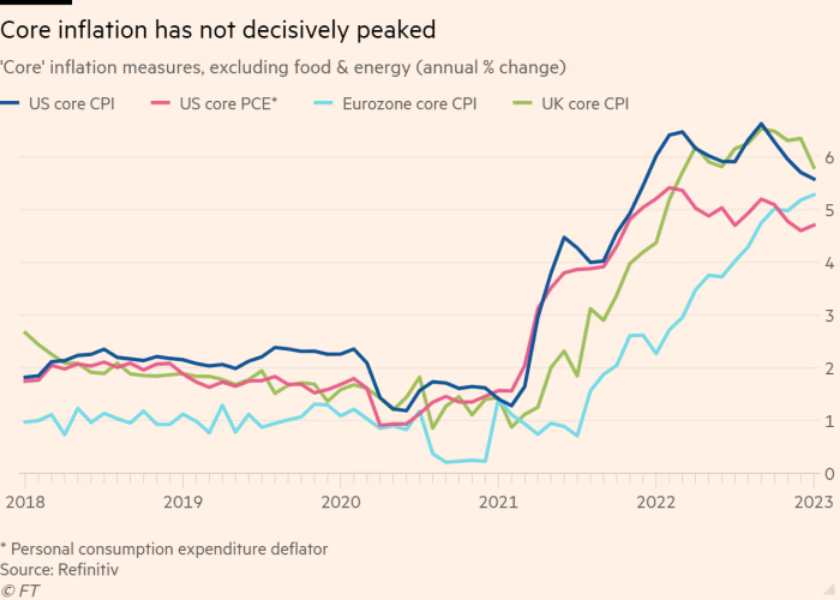 /brief/img/Screenshot 2023-03-01 at 08-28-51 Global economy will higher wages prolong inflation.png